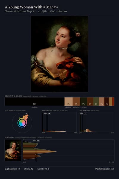A Young Woman With a Macaw palette card