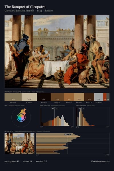 The Banquet of Cleopatra palette card