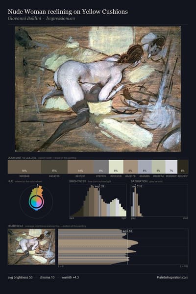 Nude Woman reclining on Yellow Cushions palette card