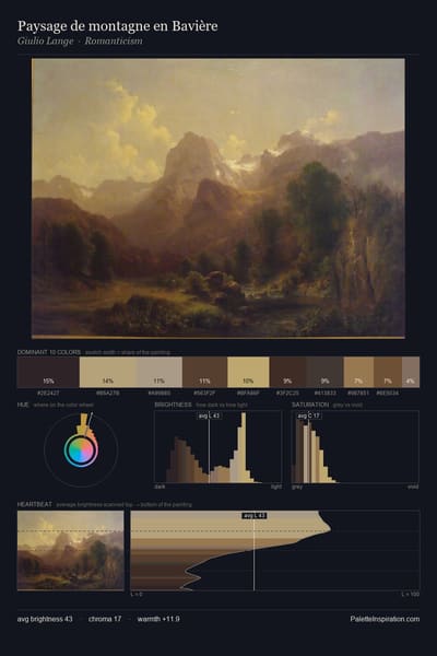 Paysage de montagne en Bavière palette card