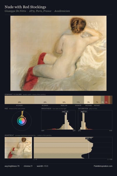 Nude with Red Stockings palette card