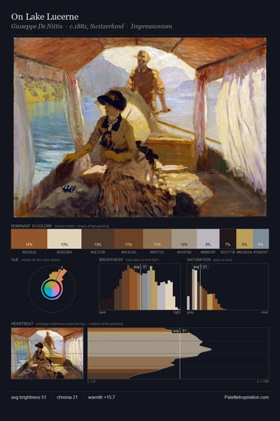 On Lake Lucerne palette card