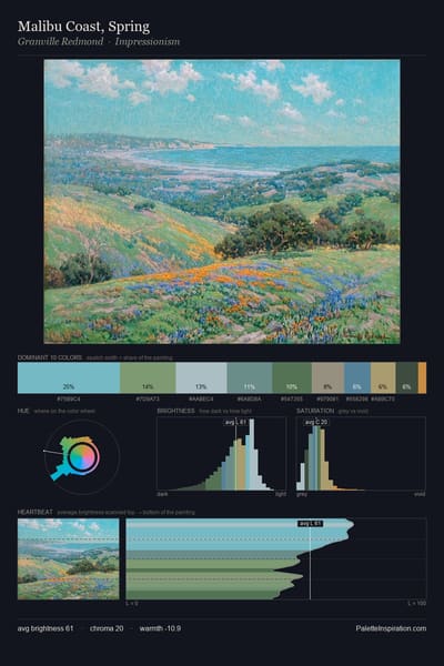 Malibu Coast, Spring palette card