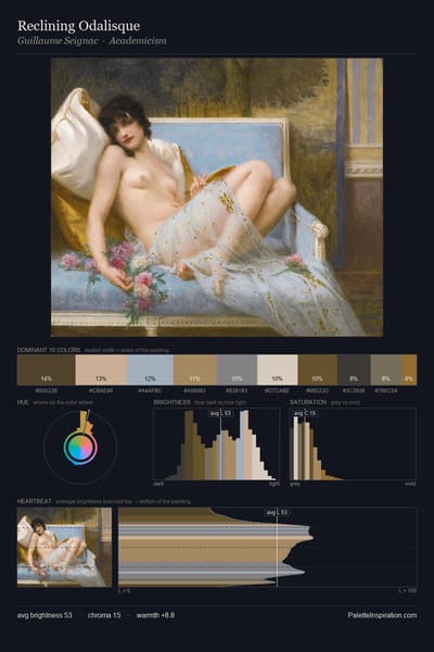 Reclining Odalisque palette card