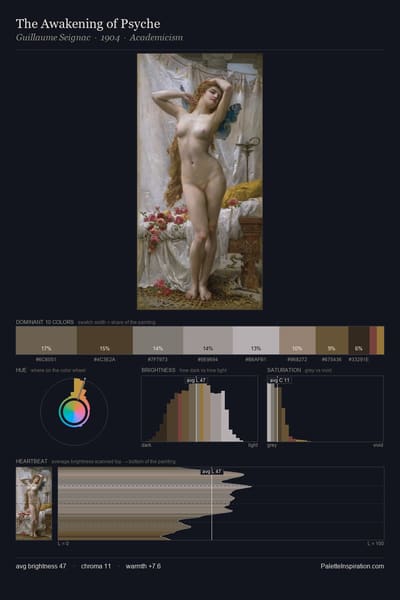 The Awakening of Psyche palette card