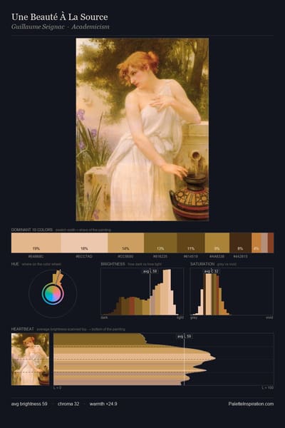 Une Beauté À La Source palette card