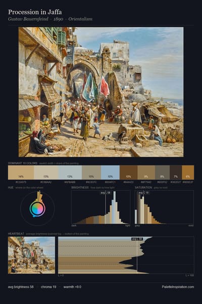 Procession in Jaffa palette card