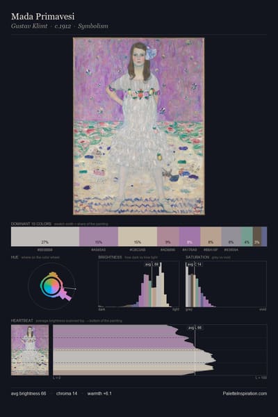 Mada Primavesi palette card