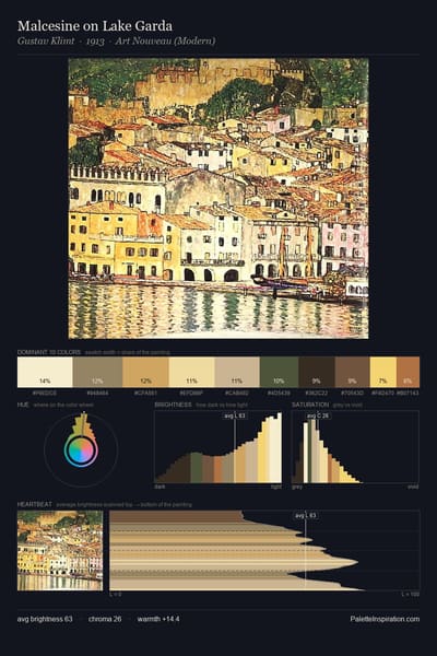 Malcesine on Lake Garda palette card