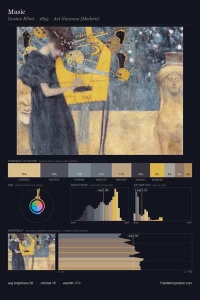Music palette card