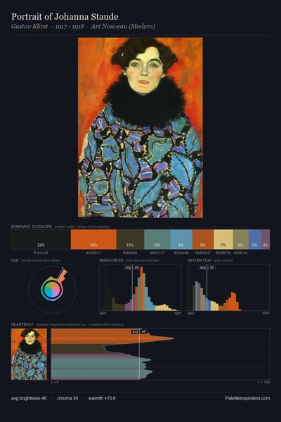 Portrait of Johanna Staude palette card