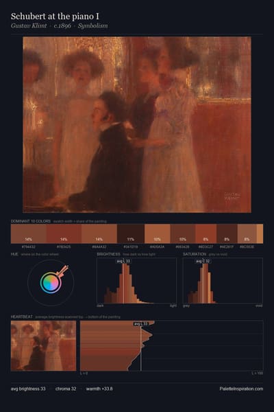 Schubert at the piano I palette card