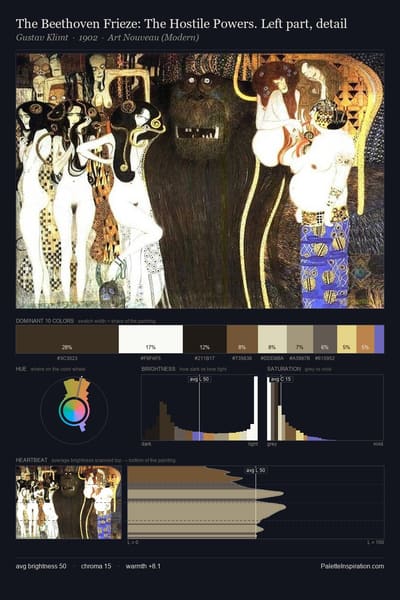 The Beethoven Frieze: The Hostile Powers. Left part, detail palette card