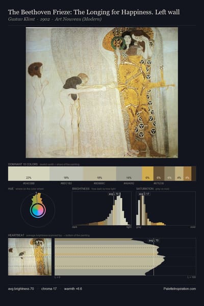 The Beethoven Frieze: The Longing for Happiness. Left wall palette card