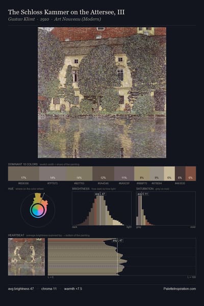 The Schloss Kammer on the Attersee, III palette card