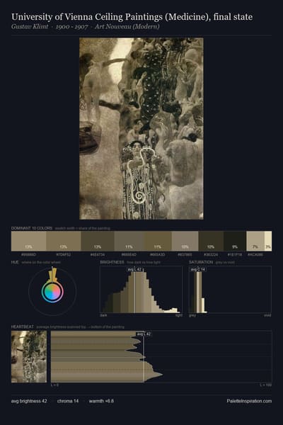University of Vienna Ceiling Paintings (Medicine), final state palette card