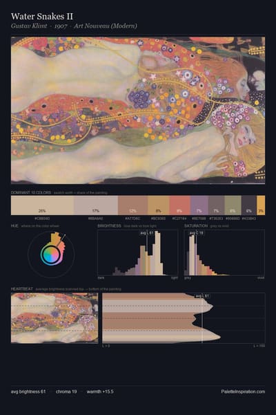 Water Snakes II palette card