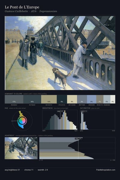 Le Pont de L'Europe palette card