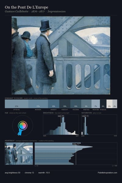 On the Pont De L’Europe palette card
