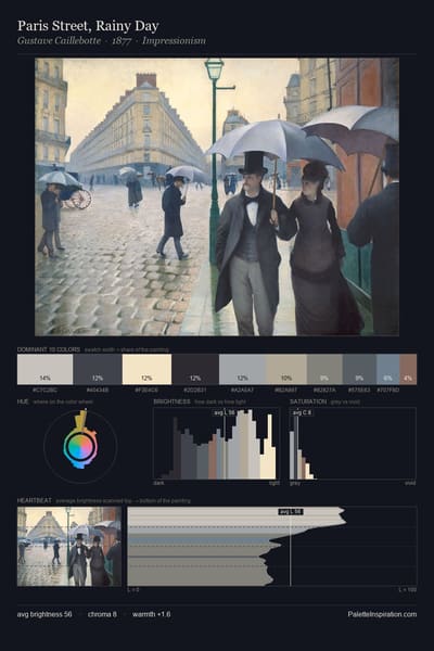 Paris Street, Rainy Day palette card