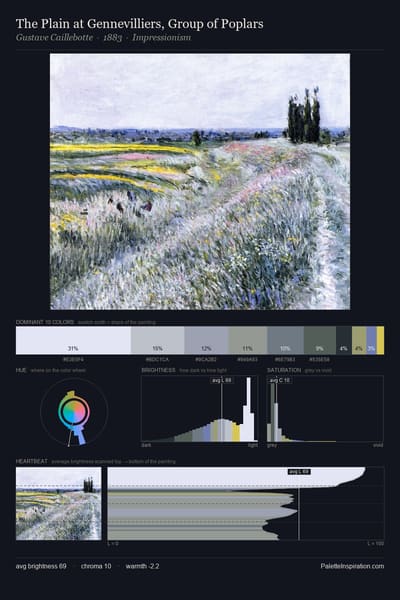 The Plain at Gennevilliers, Group of Poplars palette card