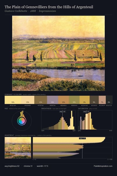 The Plain of Gennevilliers from the Hills of Argenteuil palette card