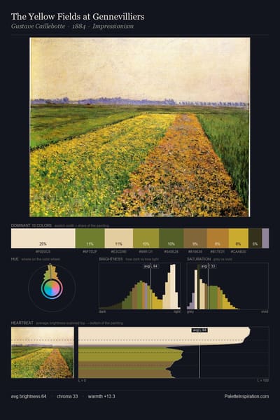 The Yellow Fields at Gennevilliers palette card
