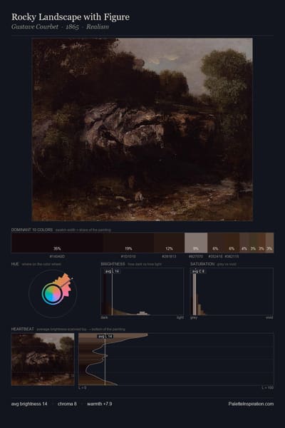 Rocky Landscape with Figure palette card