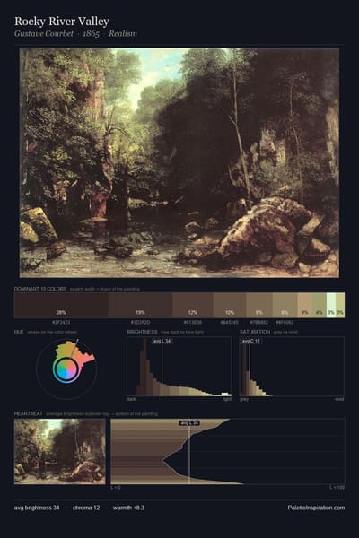 Rocky River Valley palette card