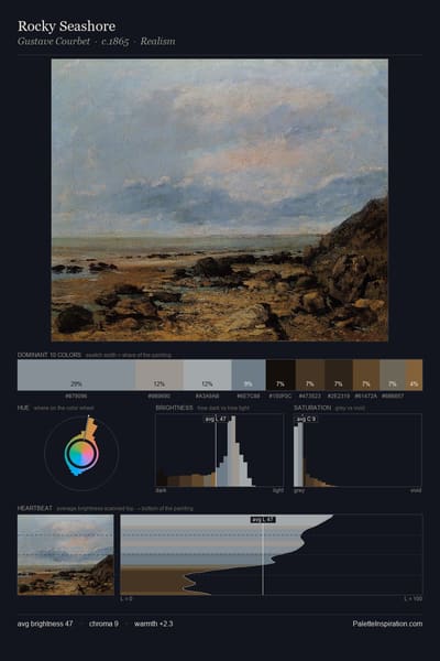Rocky Seashore palette card