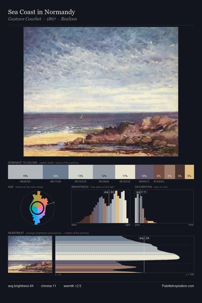 Sea Coast in Normandy palette card