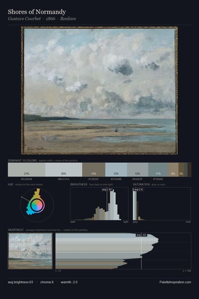 Shores of Normandy palette card