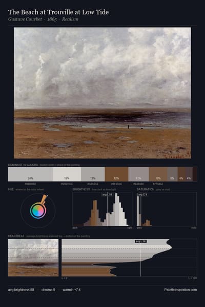 The Beach at Trouville at Low Tide palette card