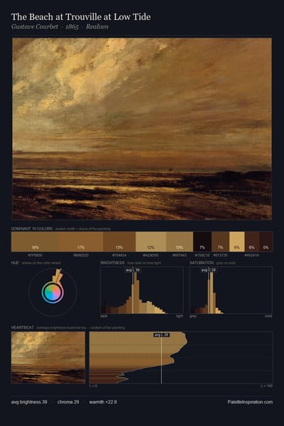 The Beach at Trouville at Low Tide palette card