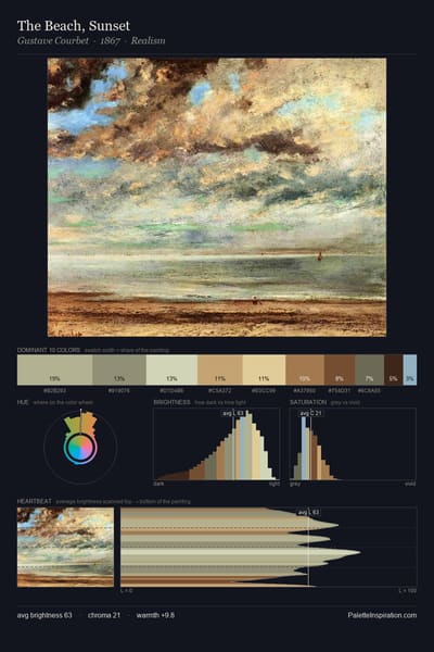 The Beach, Sunset palette card