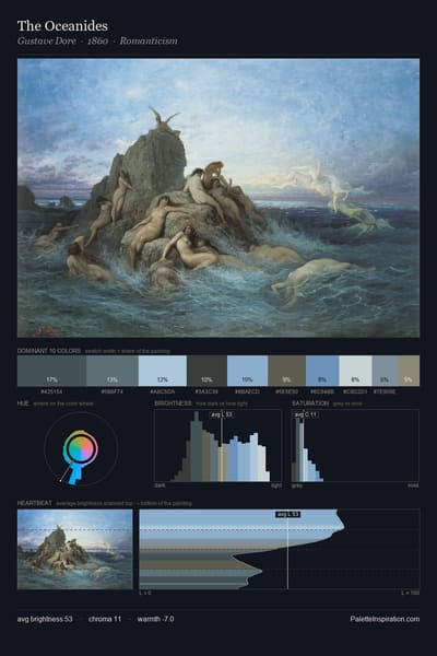 The Oceanides palette card