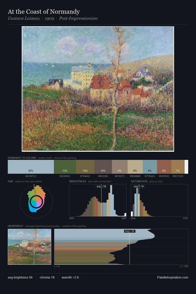 At the Coast of Normandy palette card