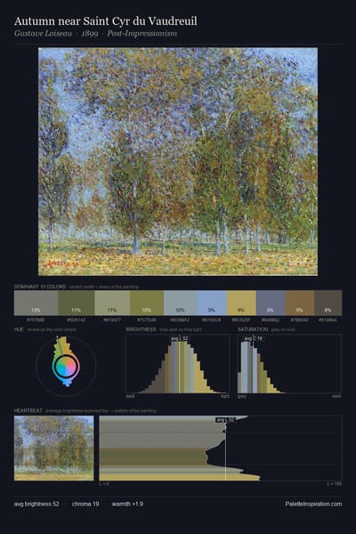 Autumn near Saint Cyr du Vaudreuil palette card