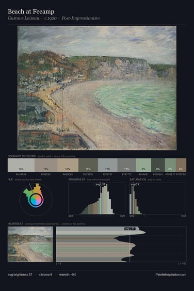 Beach at Fecamp palette card