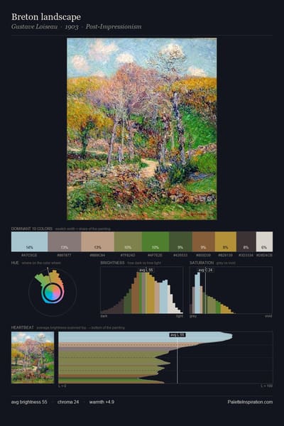 Breton landscape palette card