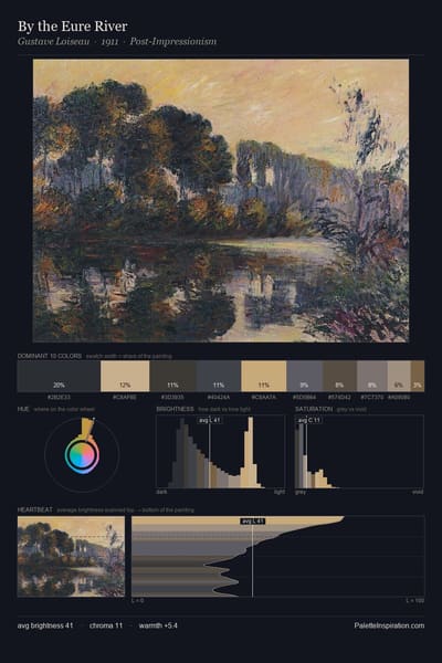 By the Eure River palette card