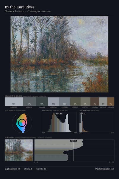 By the Eure River palette card