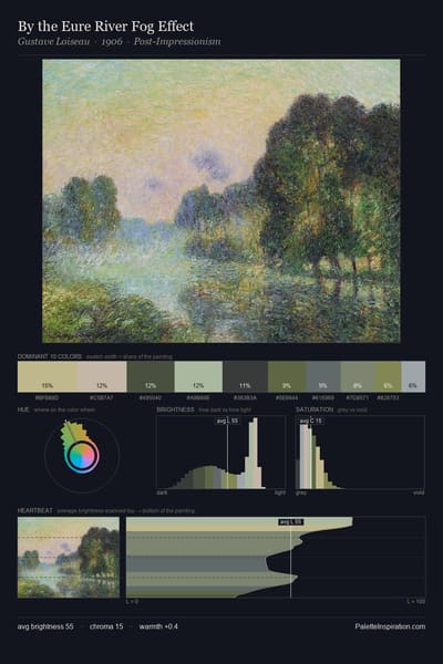 By the Eure River Fog Effect palette card