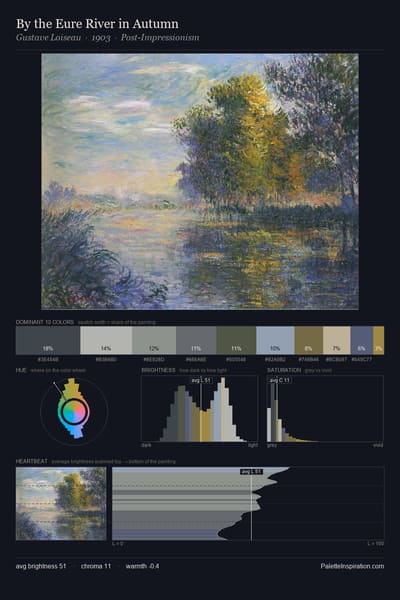 By the Eure River in Autumn palette card