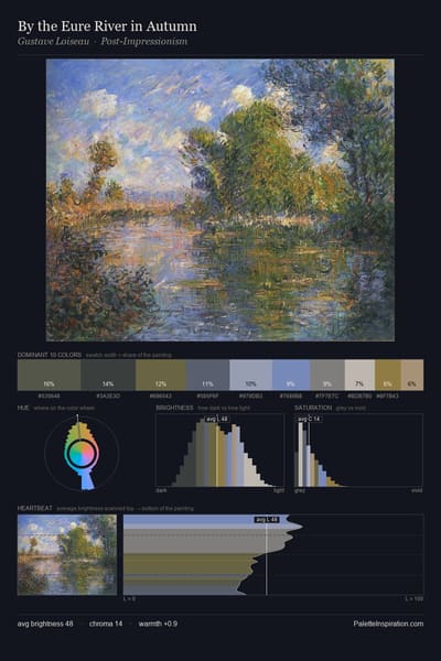 By the Eure River in Autumn palette card