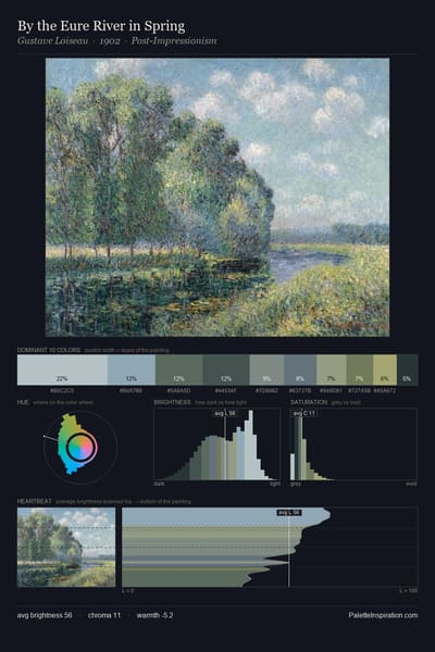 By the Eure River in Spring palette card