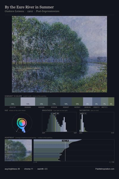 By the Eure River in Summer palette card