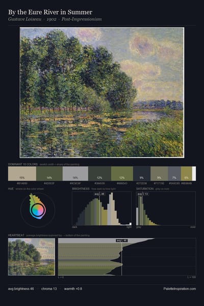 By the Eure River in Summer palette card