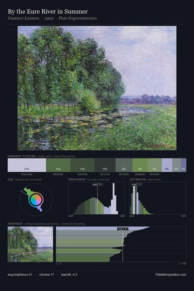 By the Eure River in Summer palette card