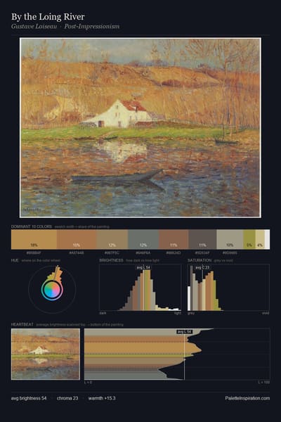 By the Loing River palette card
